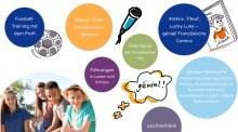 Französischateliers - Zentralschweizer Kantone stärken Französisch in der Volksschule